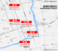 配备亲子互动、社交、共享活动、共享放映厅以